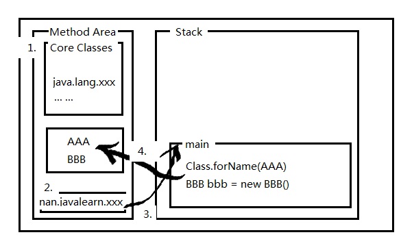 classloader